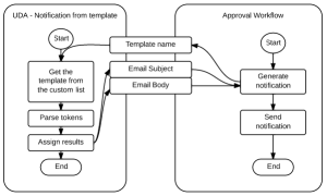 emailtemplate